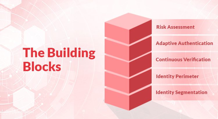 Knowledge Card