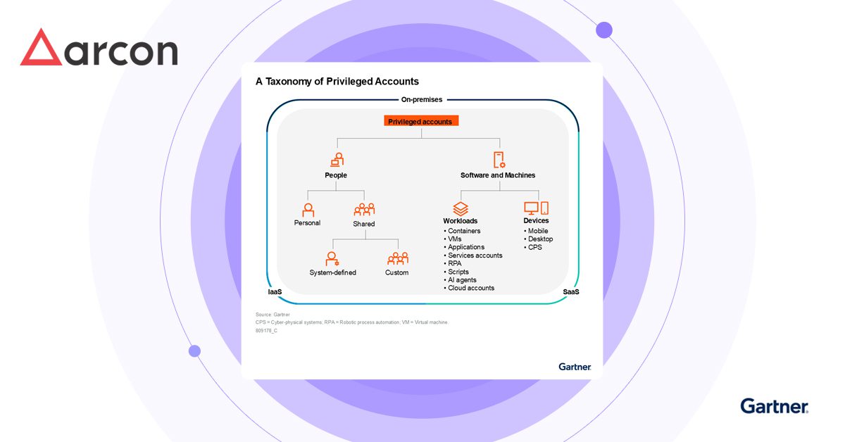 A Journey Guide to Privileged Access Management